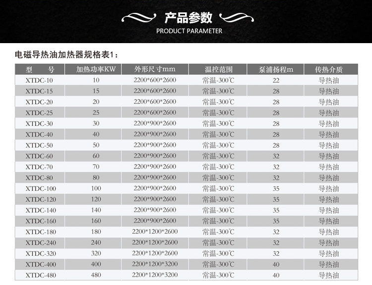 電磁導(dǎo)熱油加熱器_05 電磁導(dǎo)熱油加熱器_05